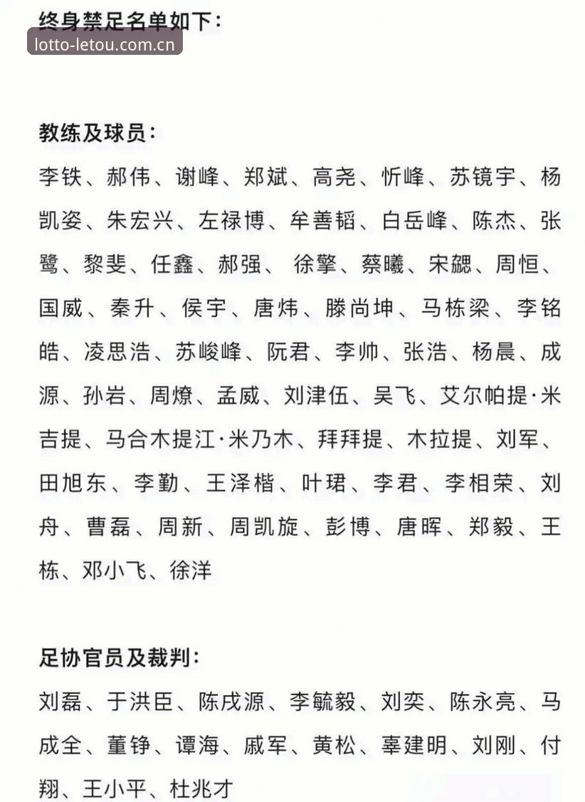 足协第三批禁足名单深度解析：65人受罚背后的中国足球反腐风暴