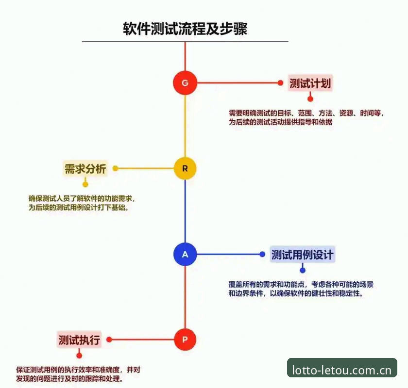 letou体育平台登录流程深度评测：从入口验证到实操体验全解析